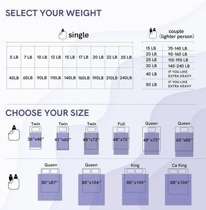 Weighted Blanket (15 Lbs, 60''X80'', Queen Size) | 2.0 Heavy Blanket | 100% Cotton Material with Glass Beads